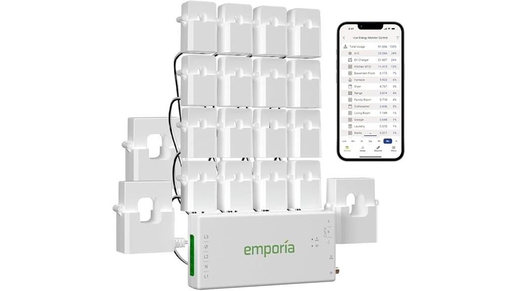 commercial smart energy monitor