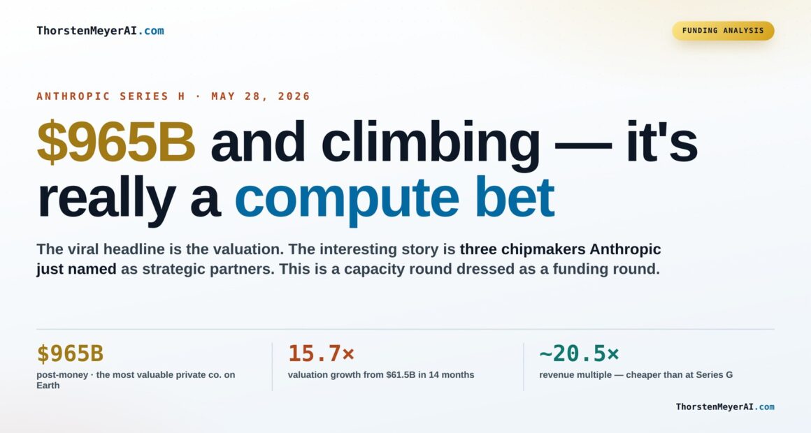 Anthropic's $965B Series H: Paving the Way for Next-Gen AI Compute