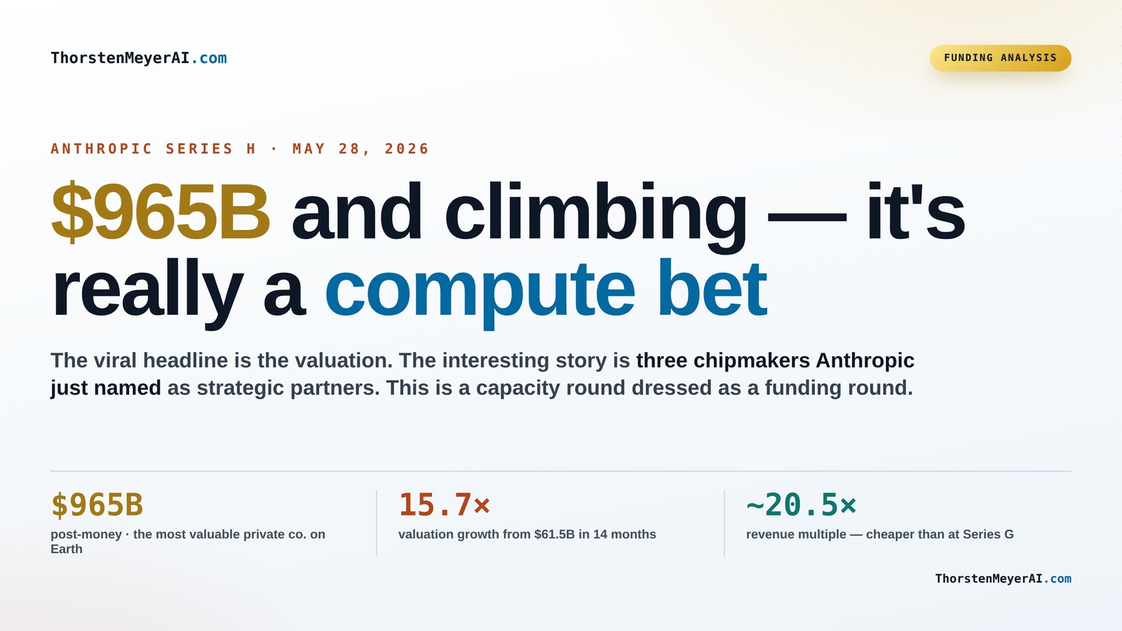 Anthropic's $965B Series H: Paving the Way for Next-Gen AI Compute