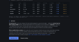 Corvus ISR tracker model benchmark — seed-1337 matrix, v1 vs v2